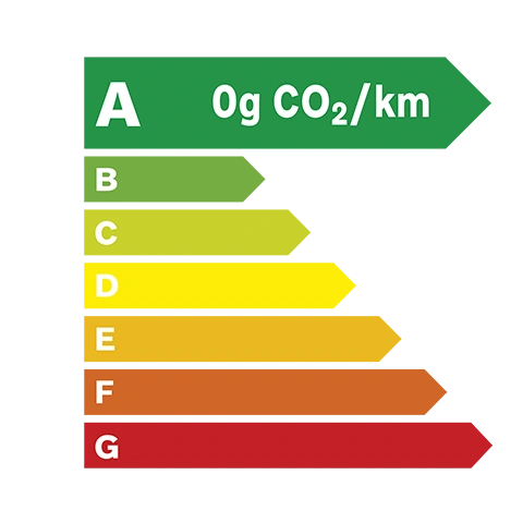 Ecolabel A - 0 gramme de C O 2 par kilomètre