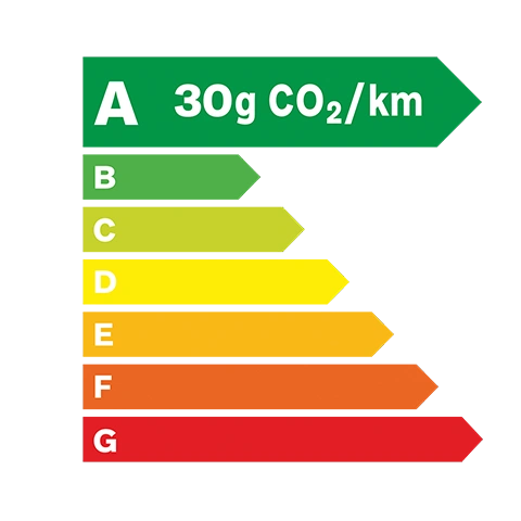Ecolabel A - 30 grammes de C O 2 par kilomètre
