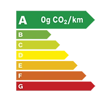 Ecolabel A - 0 gramme de C O 2 par kilomètre